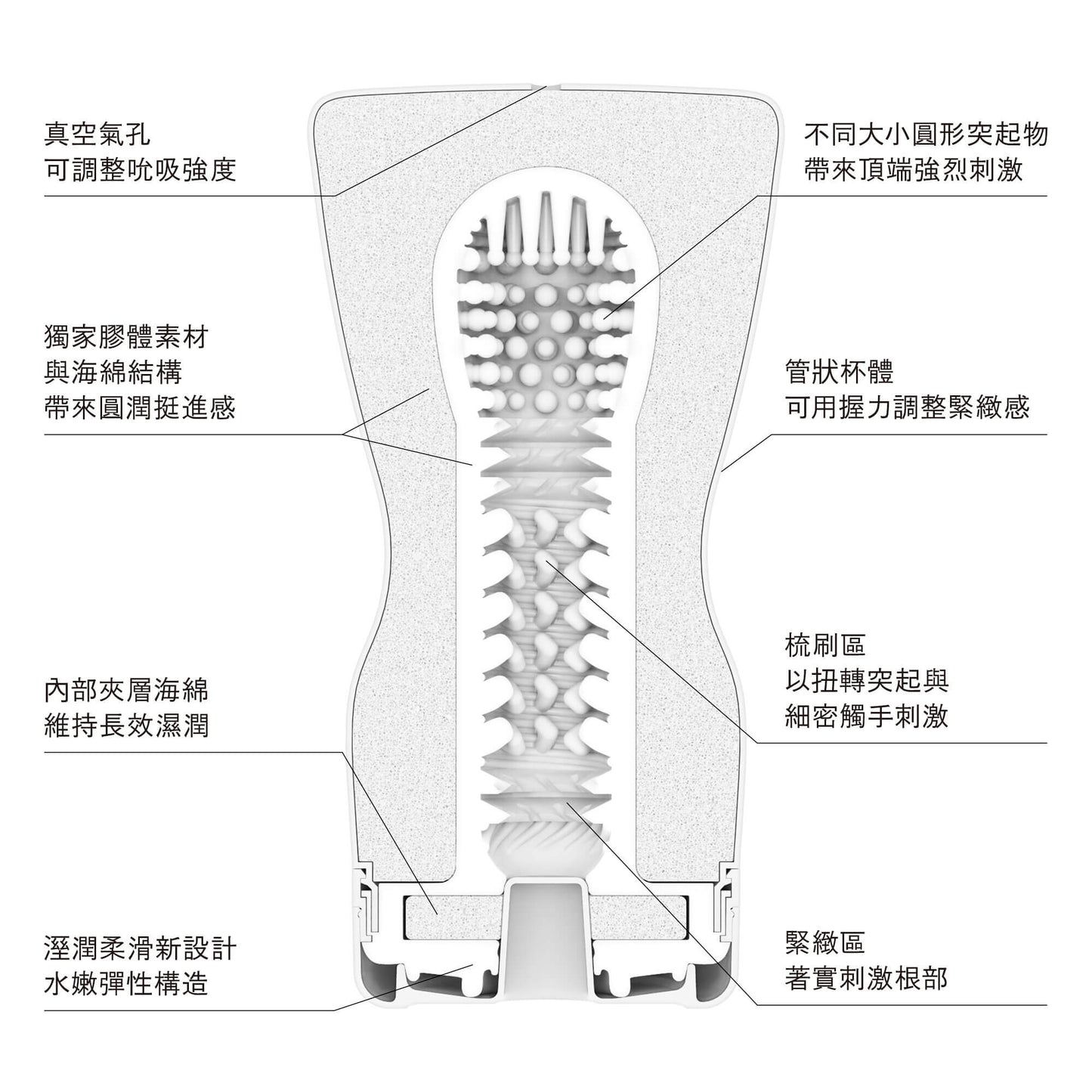 TENGA SQUEEZE TUBE CUP 揉捻杯-標準版