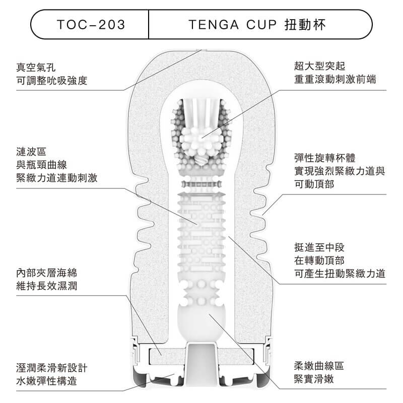 TENGA RENEWAL 扭動自慰杯-標準版