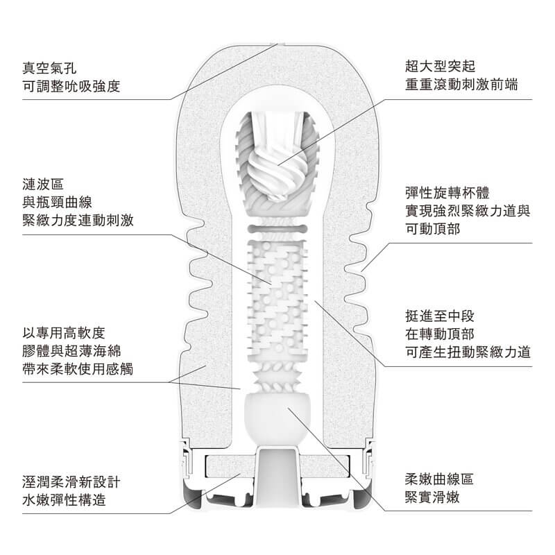 TENGA RENEWAL 扭動自慰杯-柔嫩版